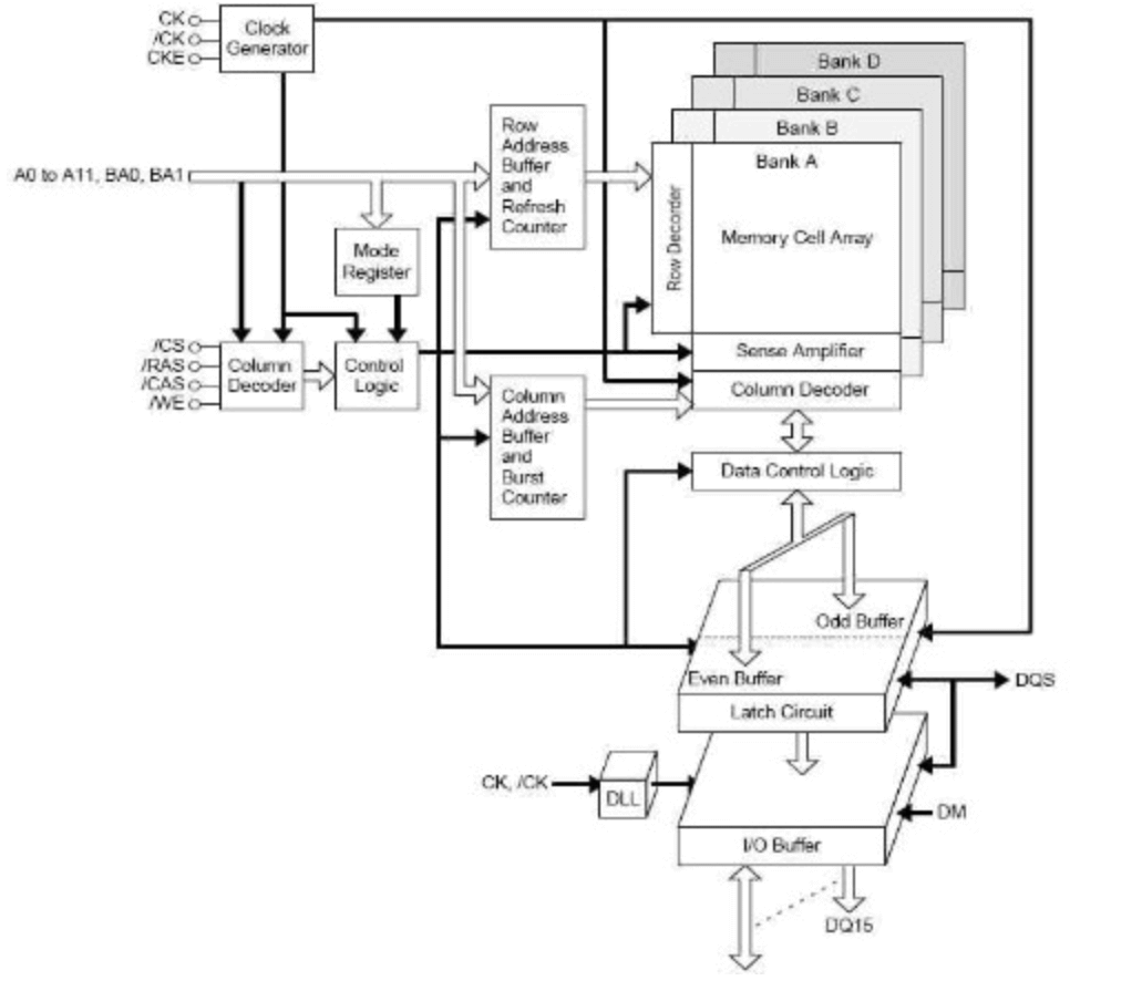 DDRSDRAM-芯城品牌采购网